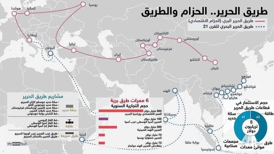 الصين والهند من التوتر الحدودي إلى التوازان الاستراتيجي