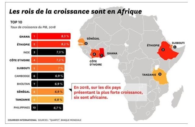 Redouane HABBOUBI : Finalité gagnant-gagnant et la coopération sud-sud Maroc-Afrique 1