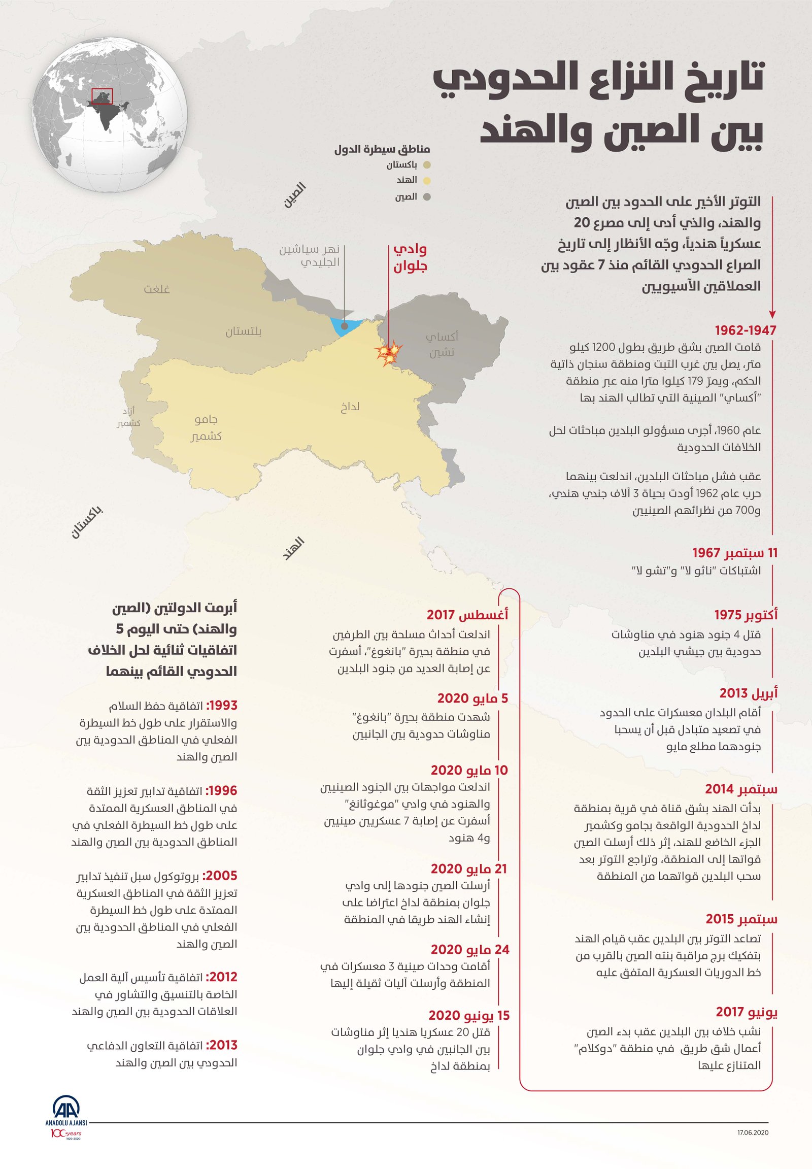 الصين والهند من التوتر الحدودي إلى التوازان الاستراتيجي