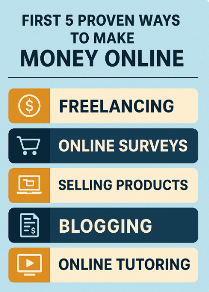 Ways 6–10 to Make Money Online